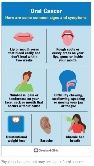 Symptoms of Oral Cancer