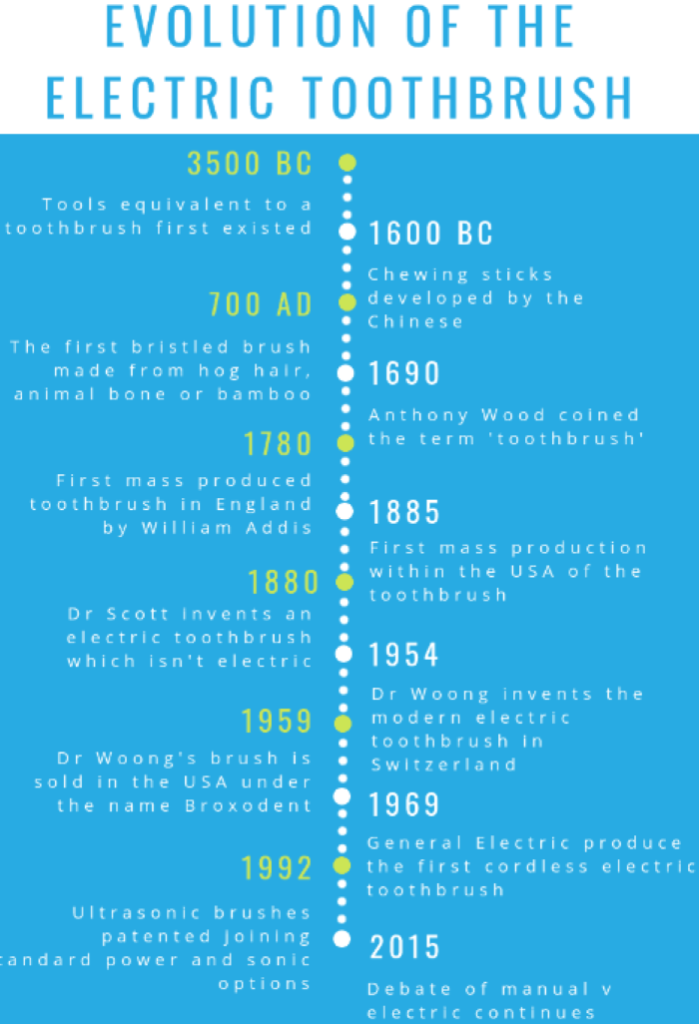 Toothbrushes-What You Didn't Know!